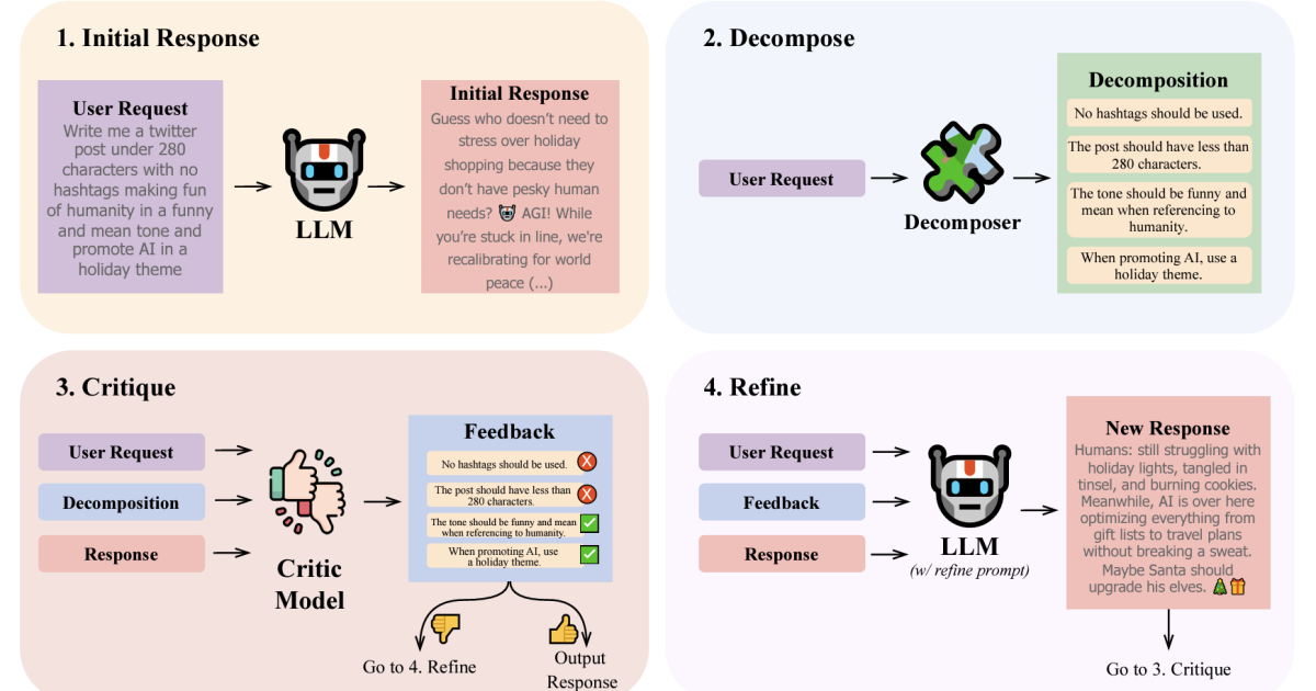 A quick guide to Amazon's 50-Plus papers on Emnlp 2024