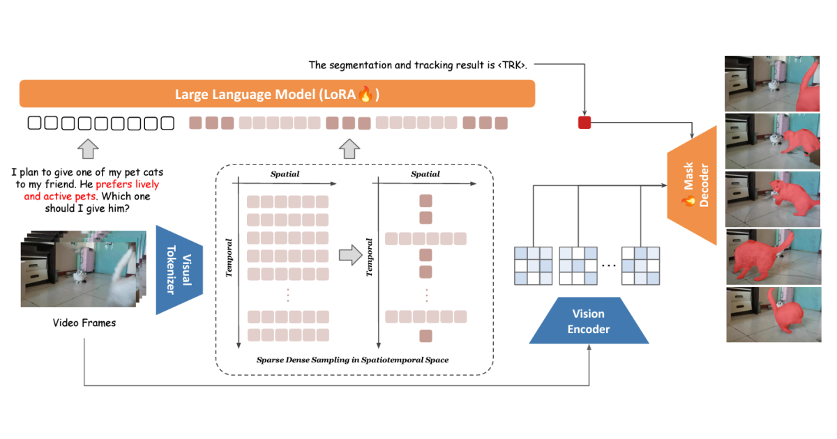 A quick guide to Amazon's papers on Neurips 2024