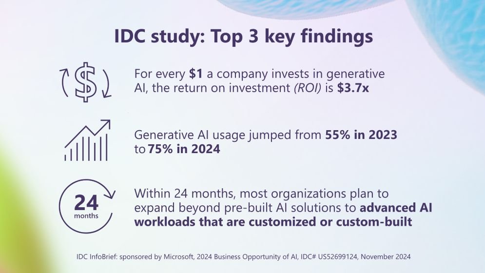 A graphic showing the IDC survey's top 3 key findings.