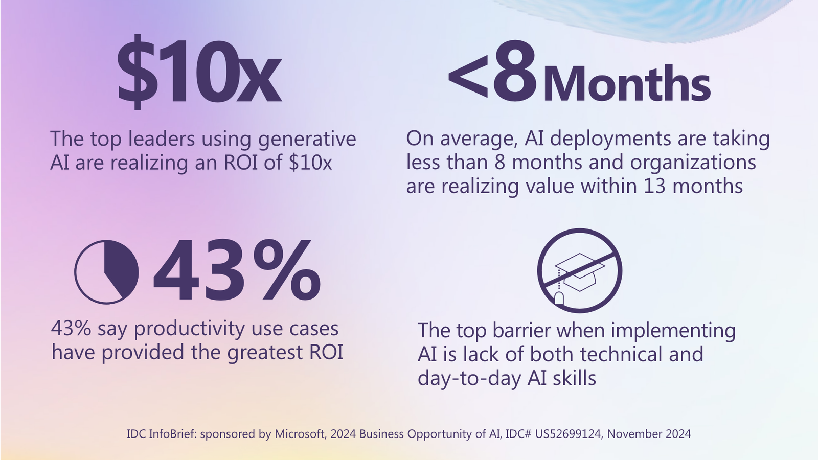 A graphic showing key data from the IDC survey. 