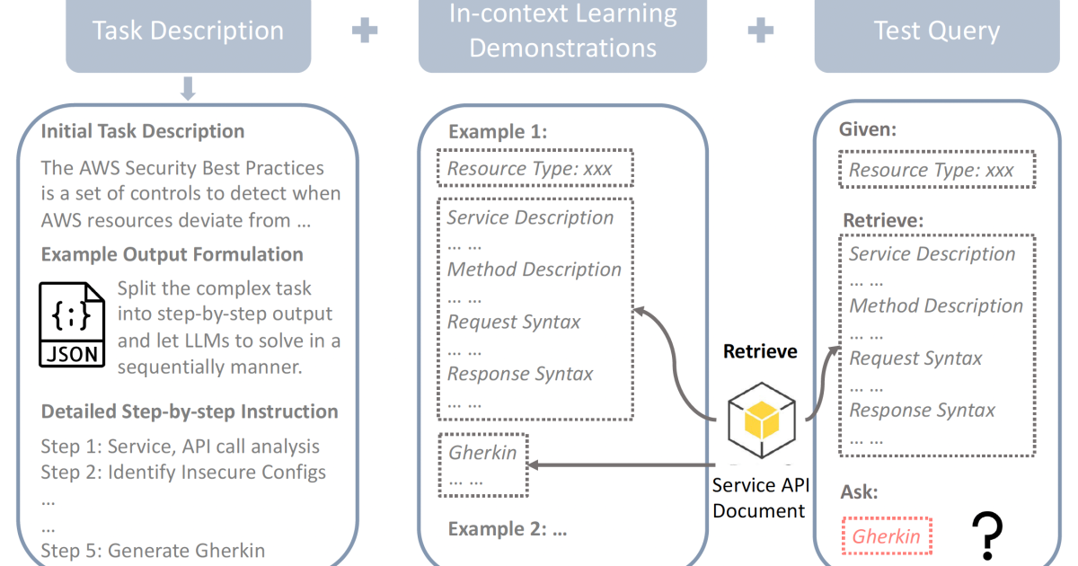 Model produces pseudocode for security checks in seconds