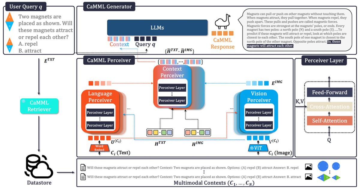 A quick guide to Amazon's papers on ACL 2024