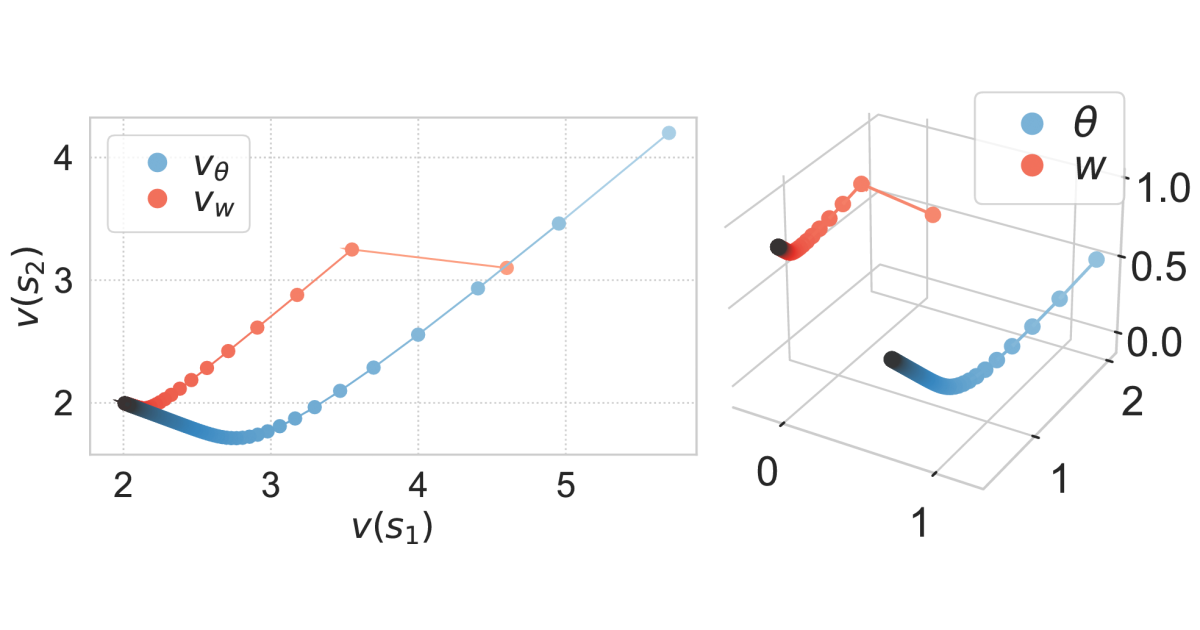 A quick guide to Amazon's papers on ICML 2024