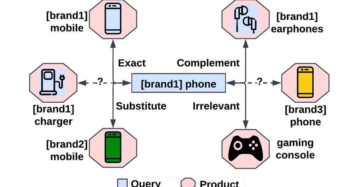 Interpretable improvements of product recovery models