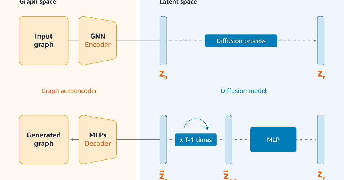 Anomali detection for graph-based data