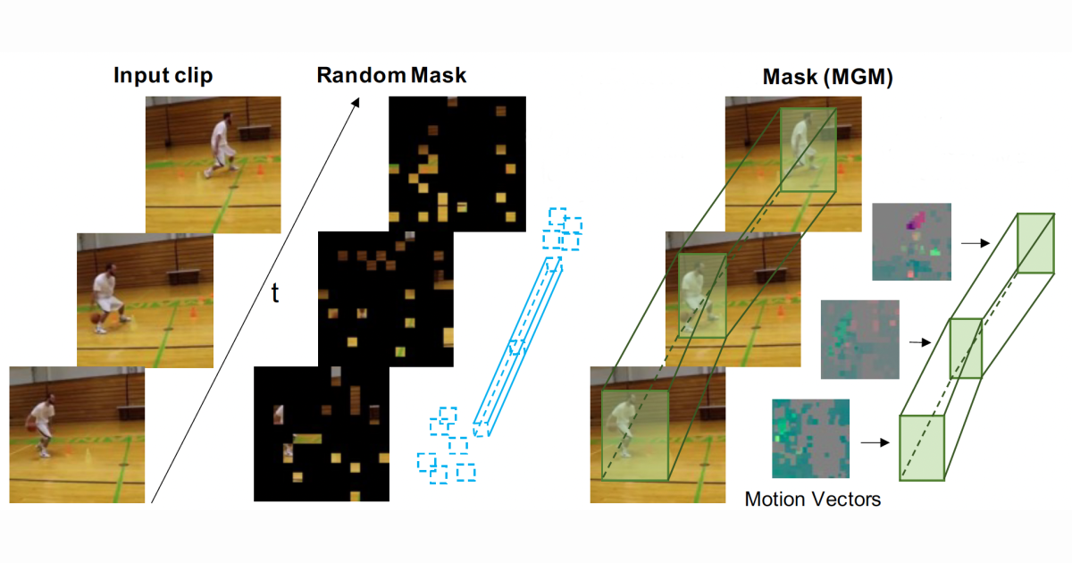 Better foundation models for video presentation