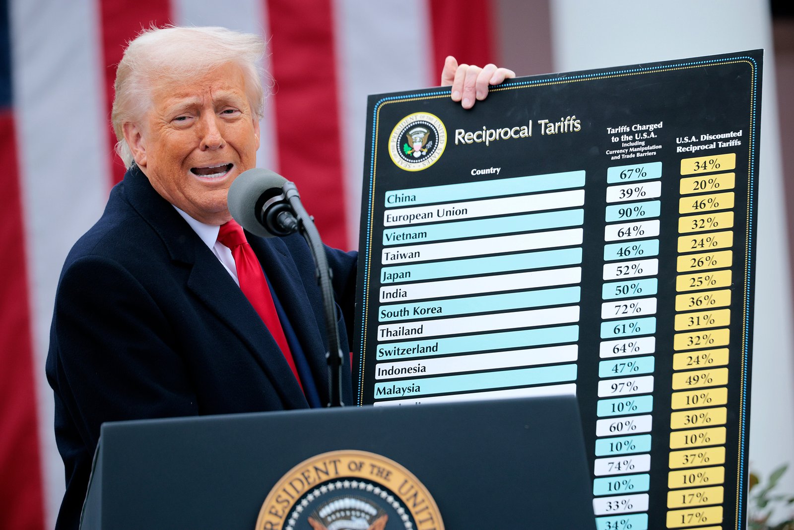 The US imposed a blanket of 10 percent on most British goods entering the world's largest economy