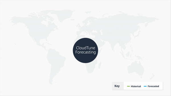 How CloudTune generates forecasts for the Amazon store