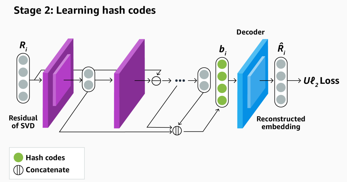 Compression of Token Injury Questions to Language Models