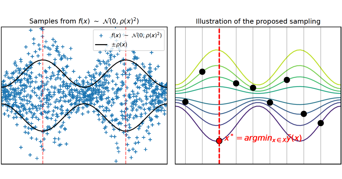 A quick guide to Amazon's papers on ICML 2023