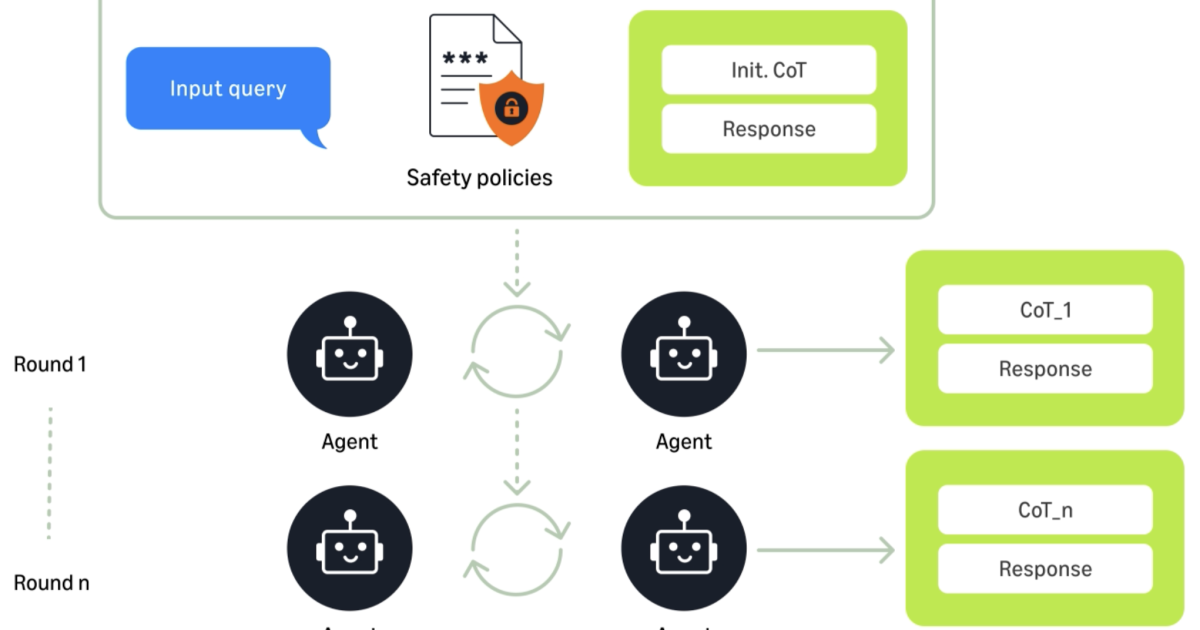 Multi-Agent AI for Generating Chain-of-Tanking Training Data