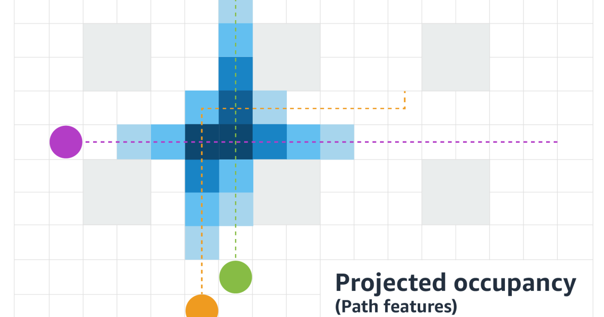 Prediction of overload in streams of robots