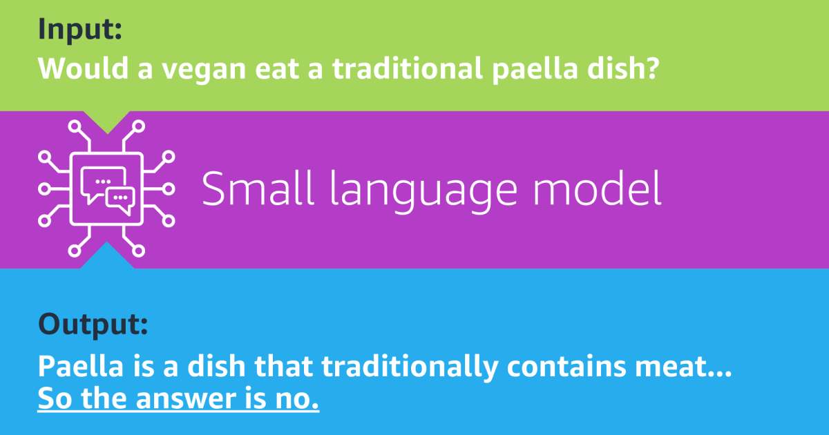 Teaching language models to reason consistently