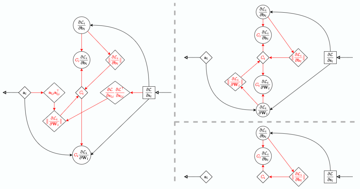 Differential Privacy to Deep Learning in GPT -Scale