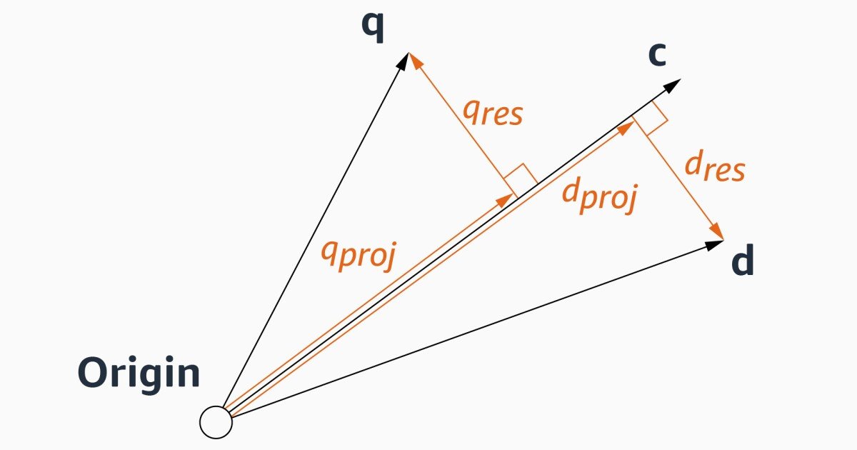 More approximate closest neighbor-search-amazon science