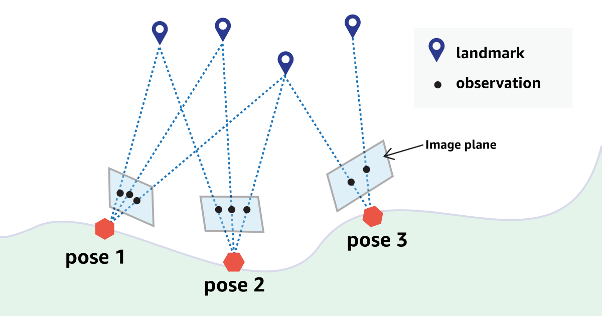 Arithmetic with low precision makes robotic location more effective