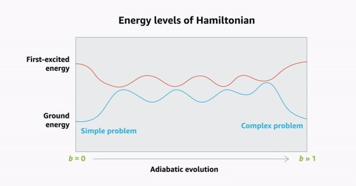 Amazon Quantum Data Sheets at QIP 2023